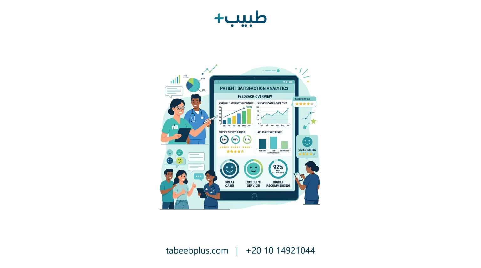 إدارة رضا المرضى وقياسه