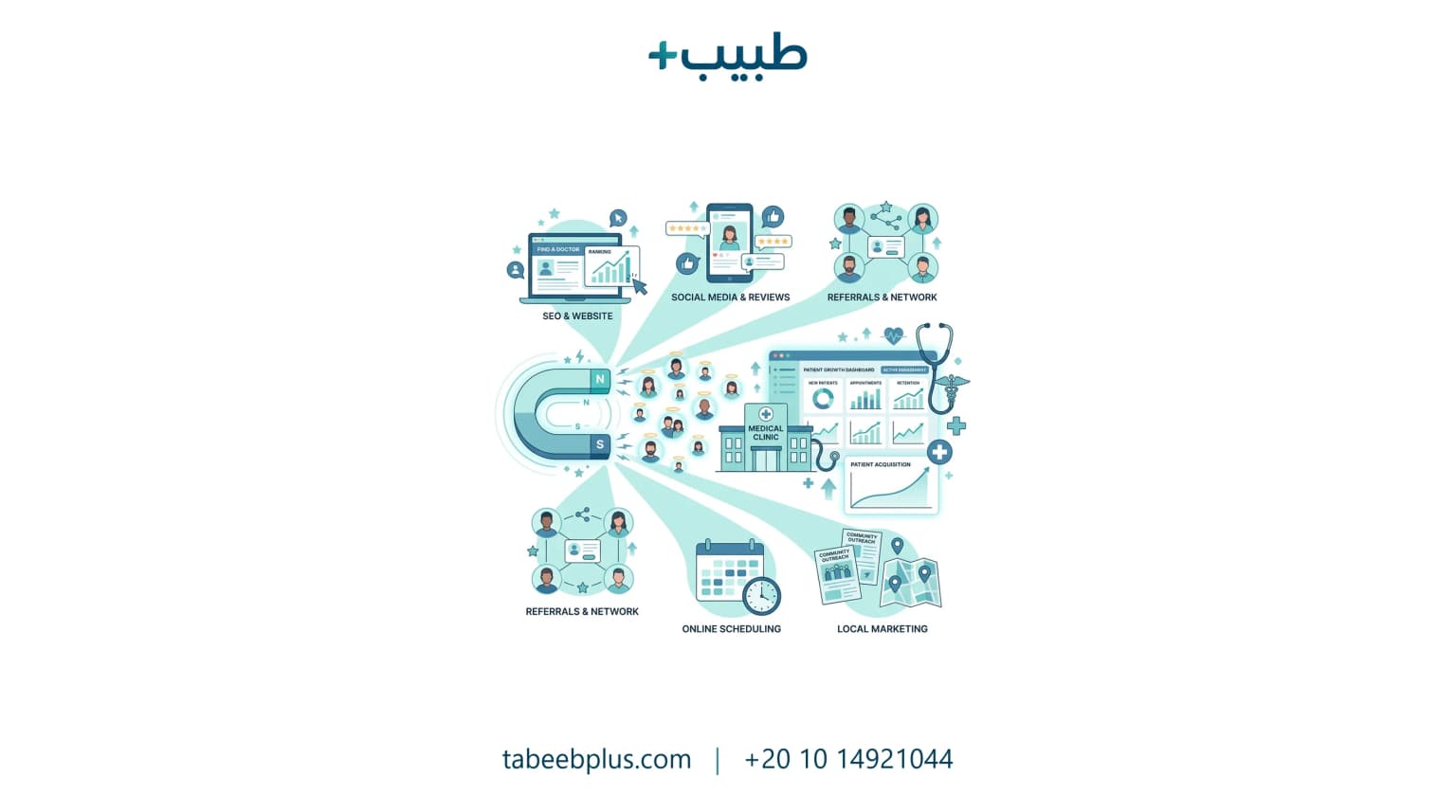 استراتيجيات جذب مرضى جدد