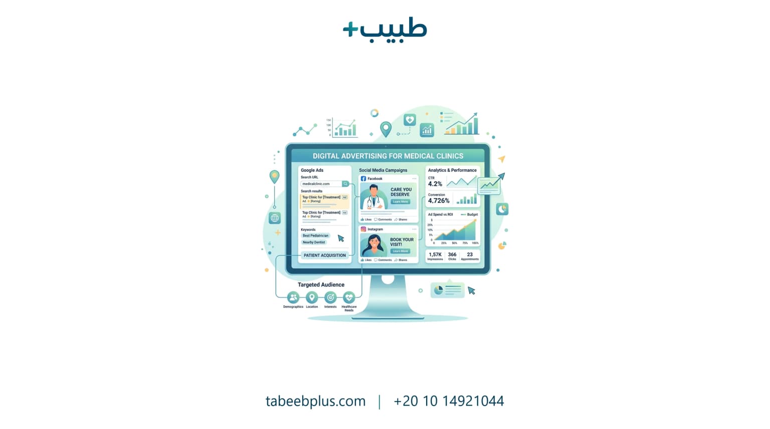 الإعلانات الرقمية للعيادات الطبية