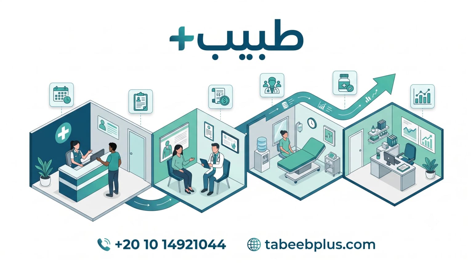 دليل إدارة العيادات الطبية من الألف إلى الياء