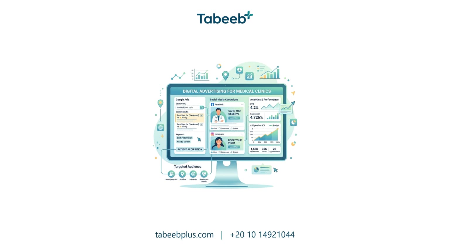 Digital Advertising for Medical Clinics