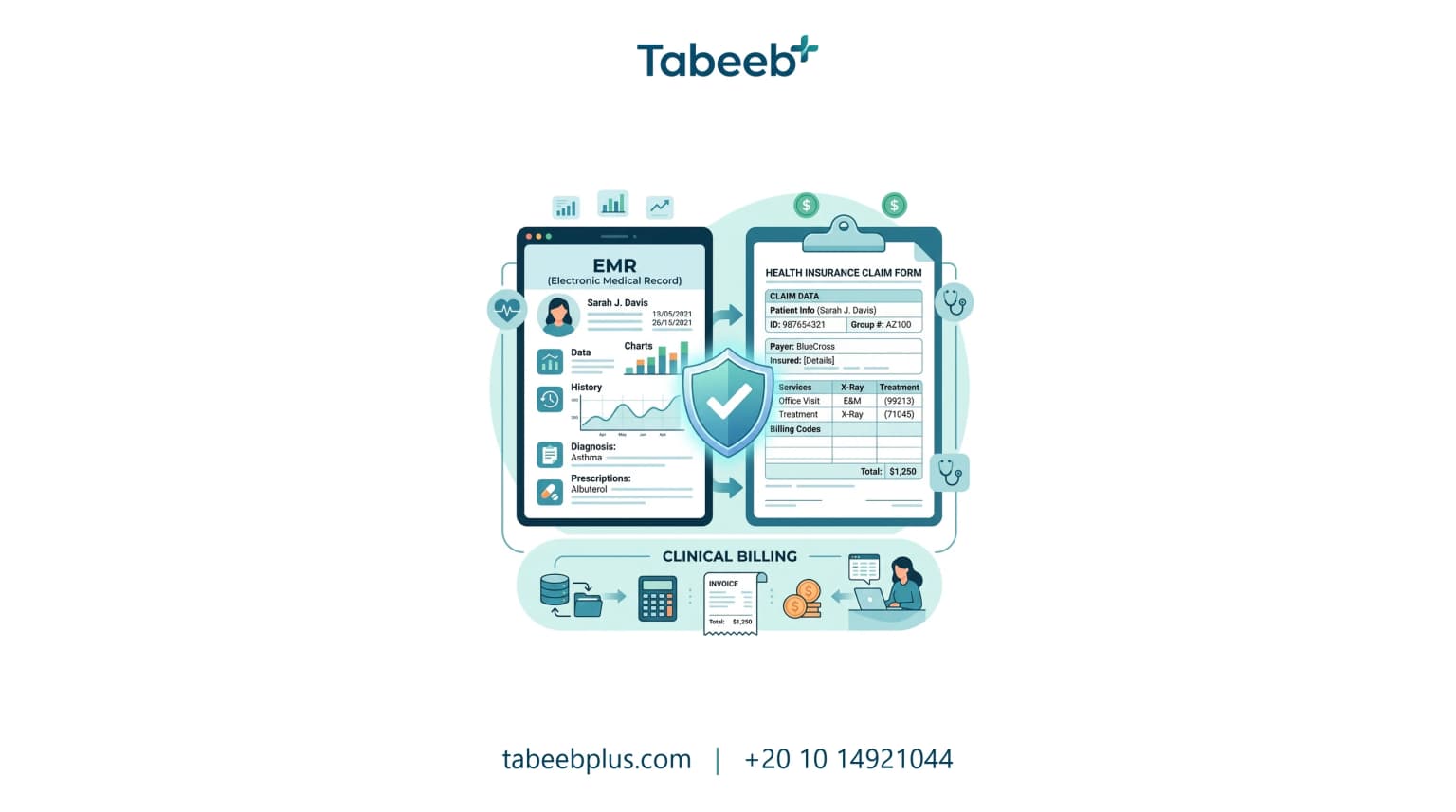 Electronic Medical Records and Health Insurance