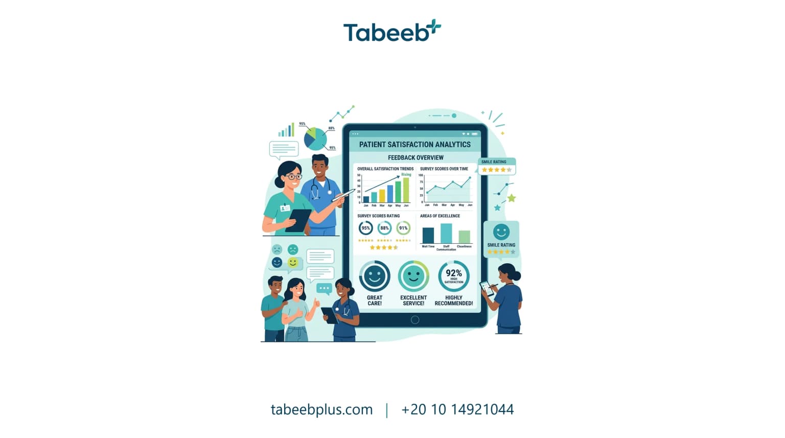 Managing and Measuring Patient Satisfaction