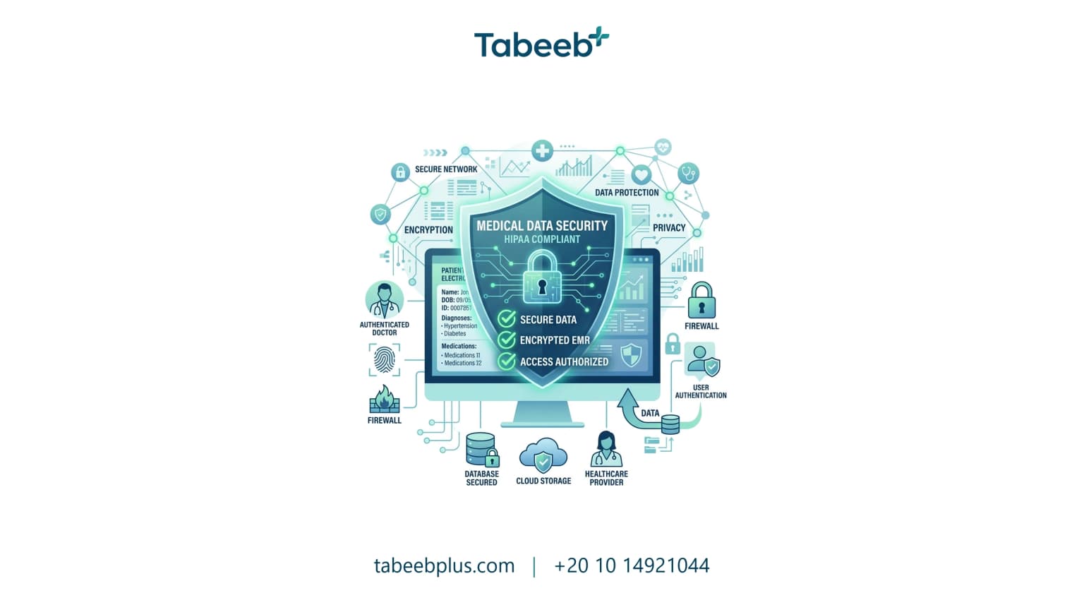 Security and Protection of Electronic Medical Records