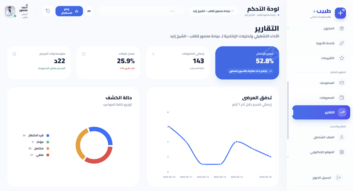 منظومة تقارير متقدمة