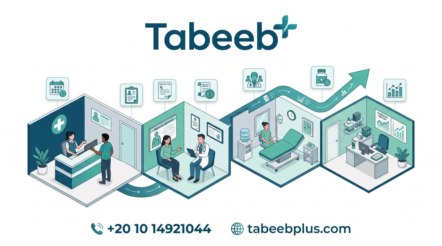 Complete Guide to Medical Clinic Management from A to Z
